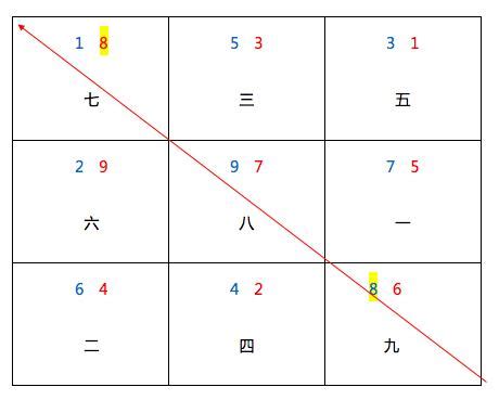 八運旺山旺向|旺山旺向深入分析